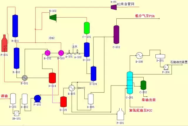 環(huán)保：50種工業(yè)廢氣、廢水等工藝流程圖