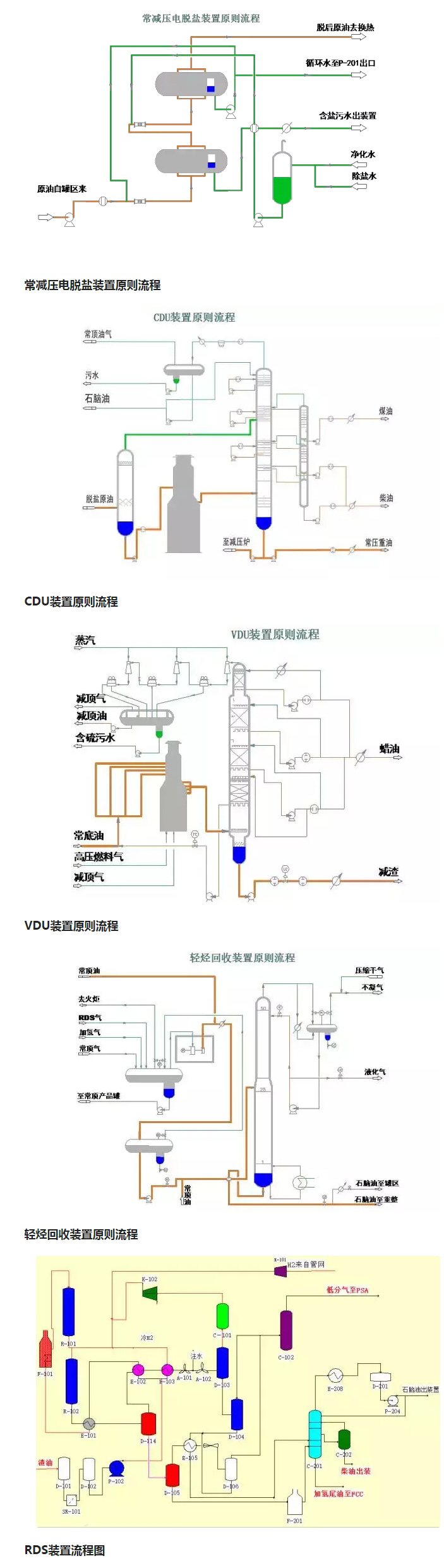 環(huán)保：50種工業(yè)廢氣、廢水等工藝流程圖_02.jpg