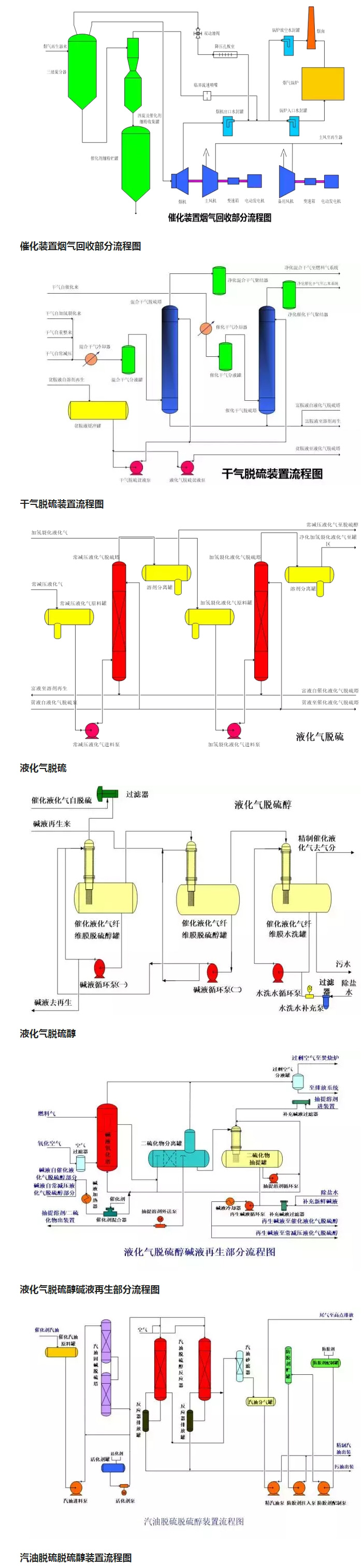 環(huán)保：50種工業(yè)廢氣、廢水等工藝流程圖_04.jpg