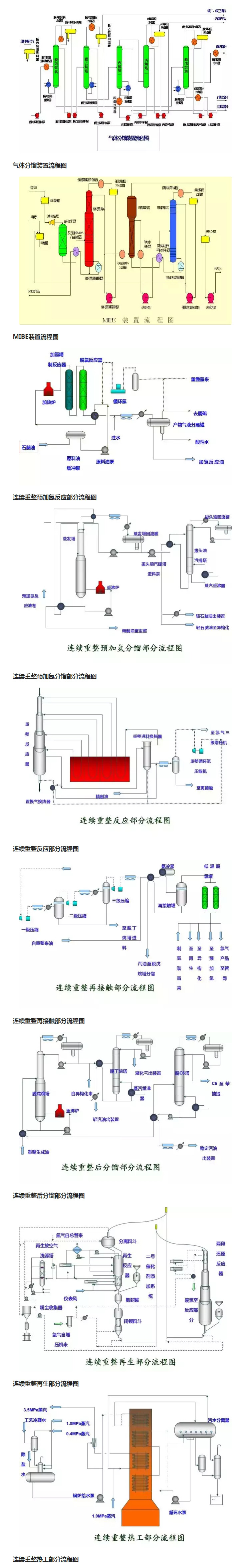 環(huán)保：50種工業(yè)廢氣、廢水等工藝流程圖_05.jpg